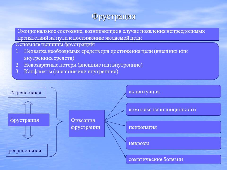Последствия низкой фрустрационной терпимости (НФТ) для брака и семьи