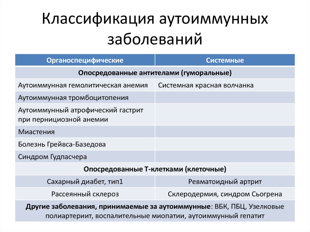 Аутоиммунные заболевания: какие бывают и как развиваются