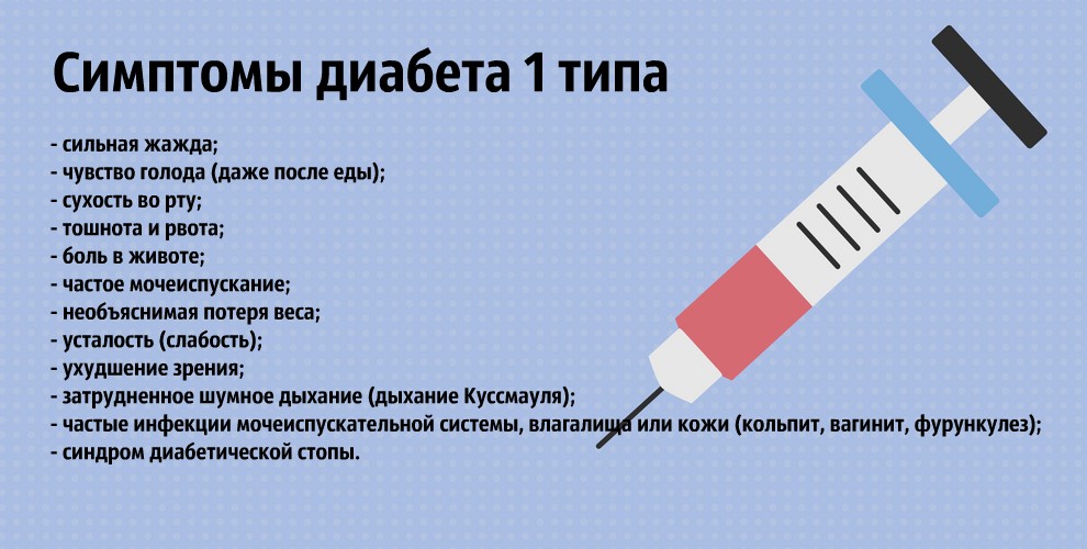 Диабет I типа