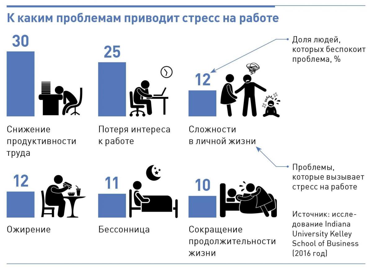 Эффективные методы борьбы со стрессом
