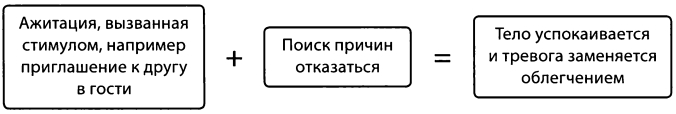 Отрицательное подкрепление при депрессии