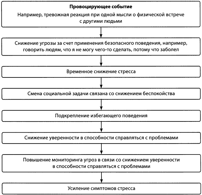 Отрицательное подкрепление при депрессии