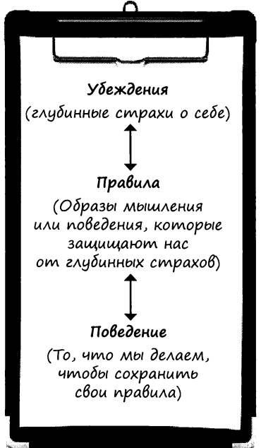Цикличность поведения и мыслей при депрессии