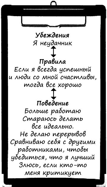 Цикличность поведения и мыслей при депрессии