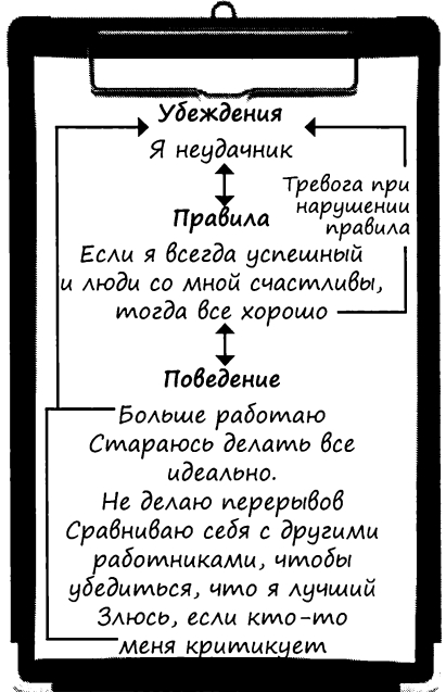 Цикличность поведения и мыслей при депрессии