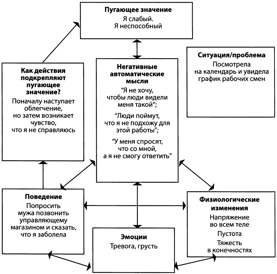 Цикл Веры