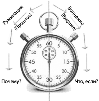 Что общего и чем отличаются волнение и руминация