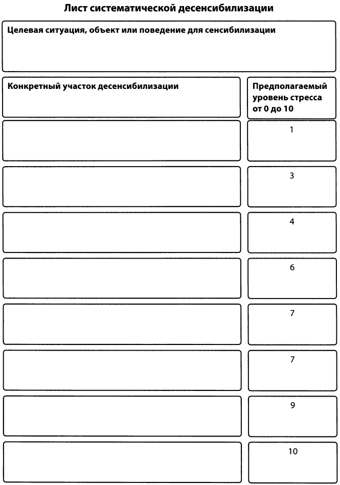 Лист систематической десенсибилизации