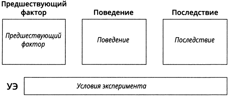 АВС-анализ: предшествующие факторы, поведение, последствия