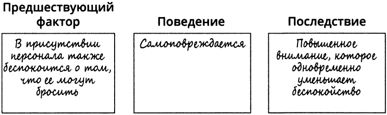 Положительное и отрицательное подкрепление в обучении