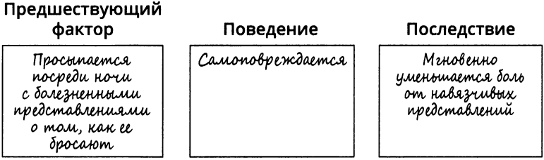 Положительное и отрицательное подкрепление в обучении