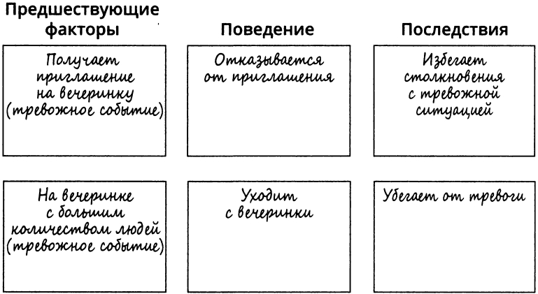 Положительное и отрицательное подкрепление в обучении