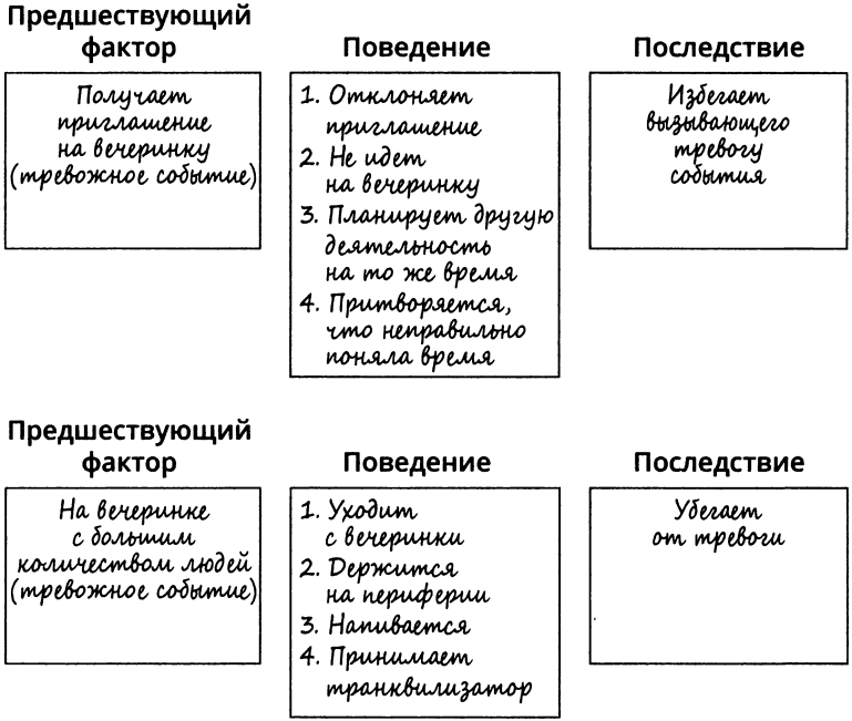 Положительное и отрицательное подкрепление в обучении