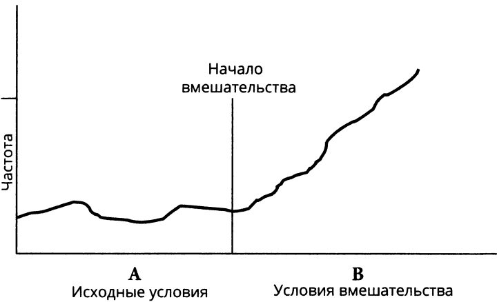 Оценка поведения с помощью тестов, рейтинговых шкал и сравнений
