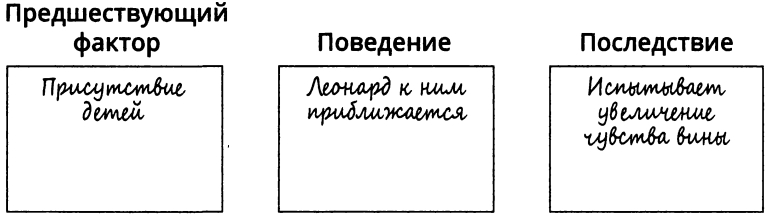 Положительное и отрицательное наказание в обучении
