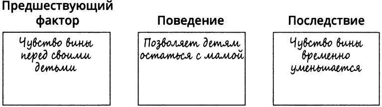 Положительное и отрицательное наказание в обучении