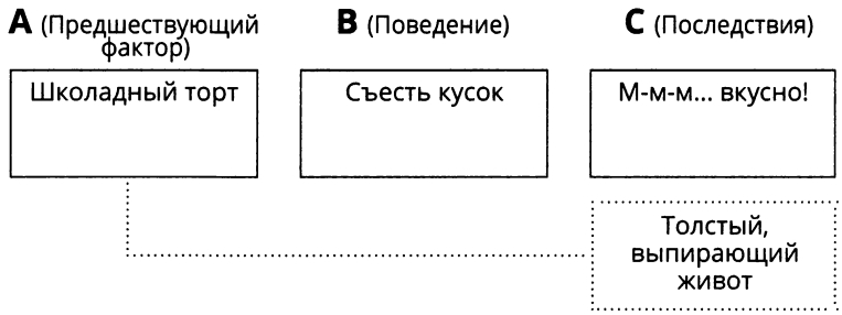 Язык и мышление в обучении (реляционный фрейминг)