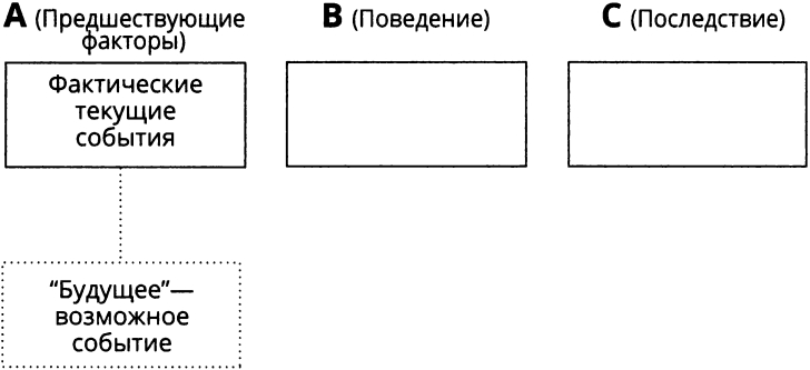 Язык и мышление в обучении (реляционный фрейминг)