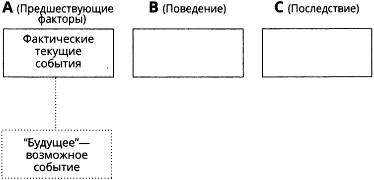 Реляционный фрейминг телесных ощущений
