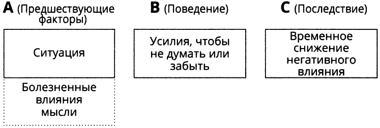 Эмпирическое избегание: язык и мышление в обучении (реляционный фрейминг)