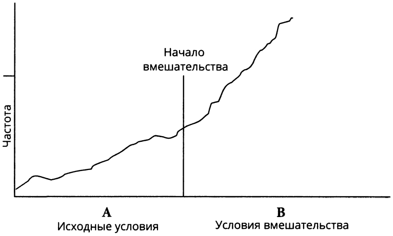 Оценка поведения с помощью тестов, рейтинговых шкал и сравнений