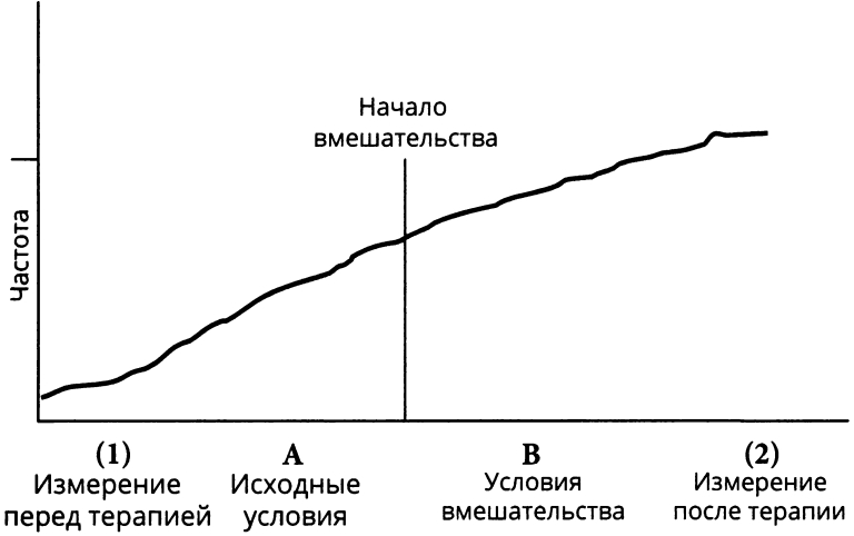 Оценка поведения с помощью тестов, рейтинговых шкал и сравнений