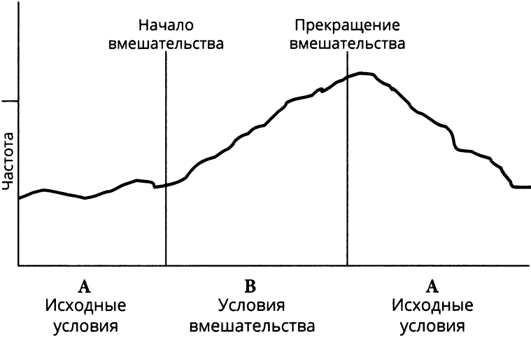 Оценка поведения с помощью тестов, рейтинговых шкал и сравнений