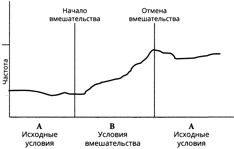 Оценка поведения с помощью тестов, рейтинговых шкал и сравнений