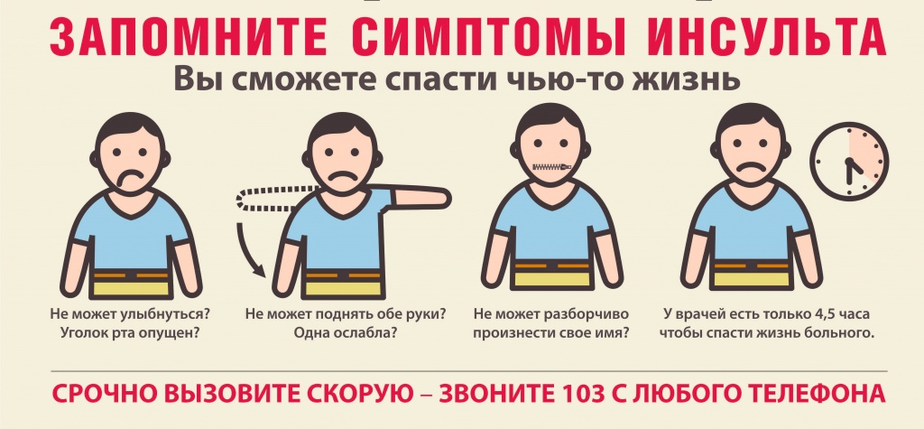 Последствия инсульта