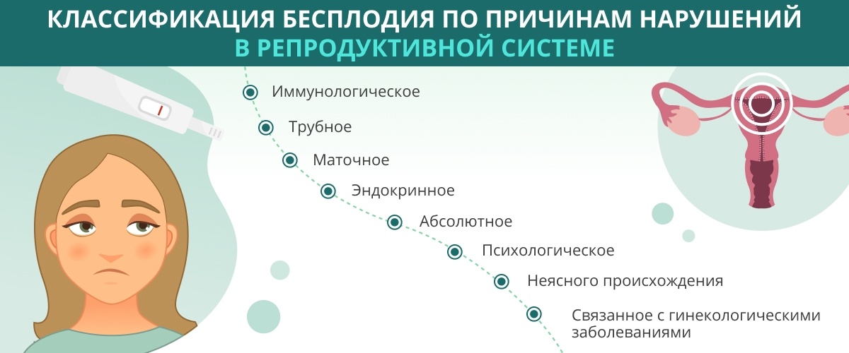 Мужское и женское бесплодие: причины, диагностика, лечение