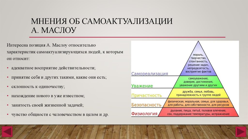 4 шага для обеспечения самоактуализации по Маслоу