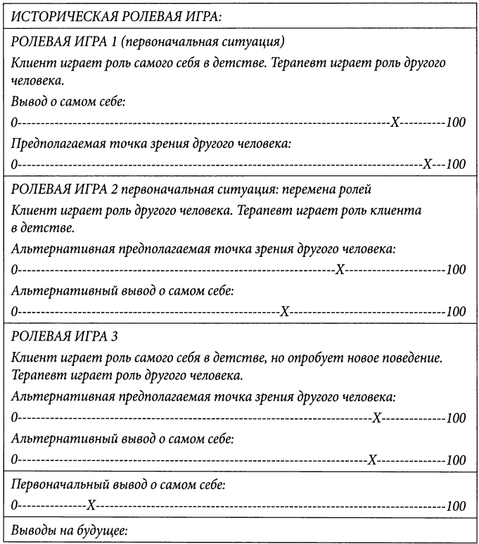 Ролевые игры и обыгрывание ситуации в схема-терапии
