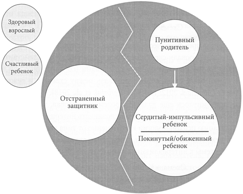 Пограничное расстройство личности: шесть режимов
