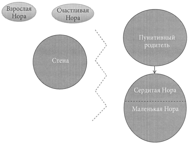 Начальная фаза схема-терапии: сбор информации о пациенте