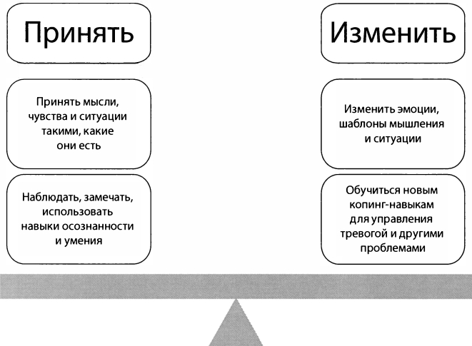 Как сбалансировать усилия по принятию и изменению проблем