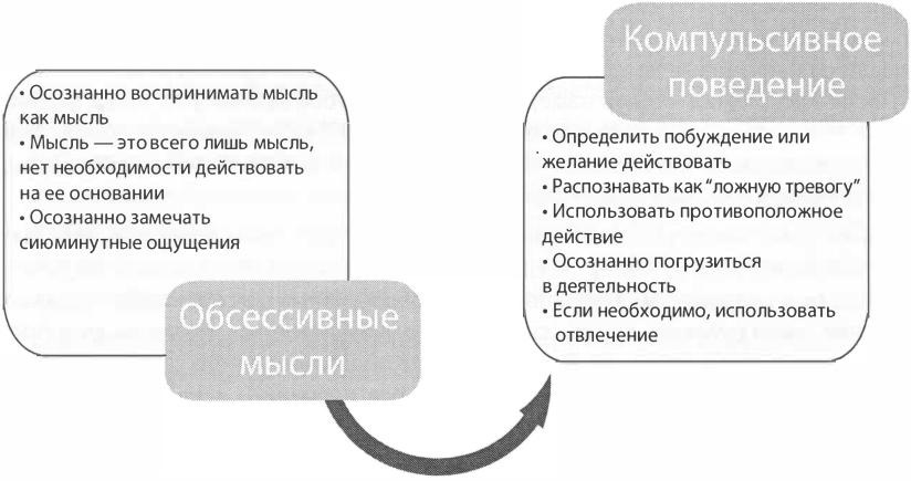 Навыки ДПТ для управления обсессиями и компульсиями