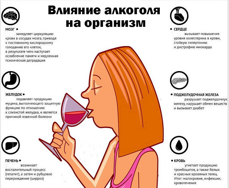 Капельница от запоя: применение и медикаментозная терапия