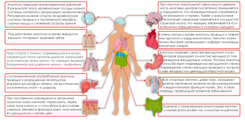 Вывод из запоя: эффективные методики прерывания алкоголизма