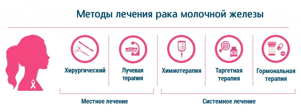 КАК ДИАГНОСТИРУЕТСЯ РАК МОЛОЧНОЙ ЖЕЛЕЗЫ?