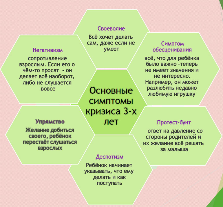 Дети: симптомы кризиса 3-ех лет